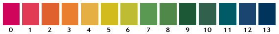 0 - 13 pH Litmus Colour Range.png