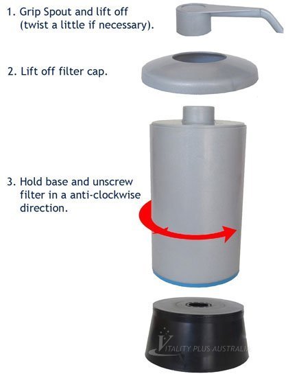UltraStream Filter Replacement Direction
