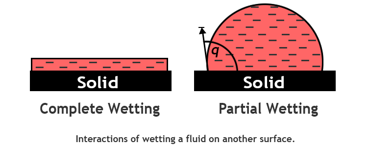 Silica Hydride Wetting Angle